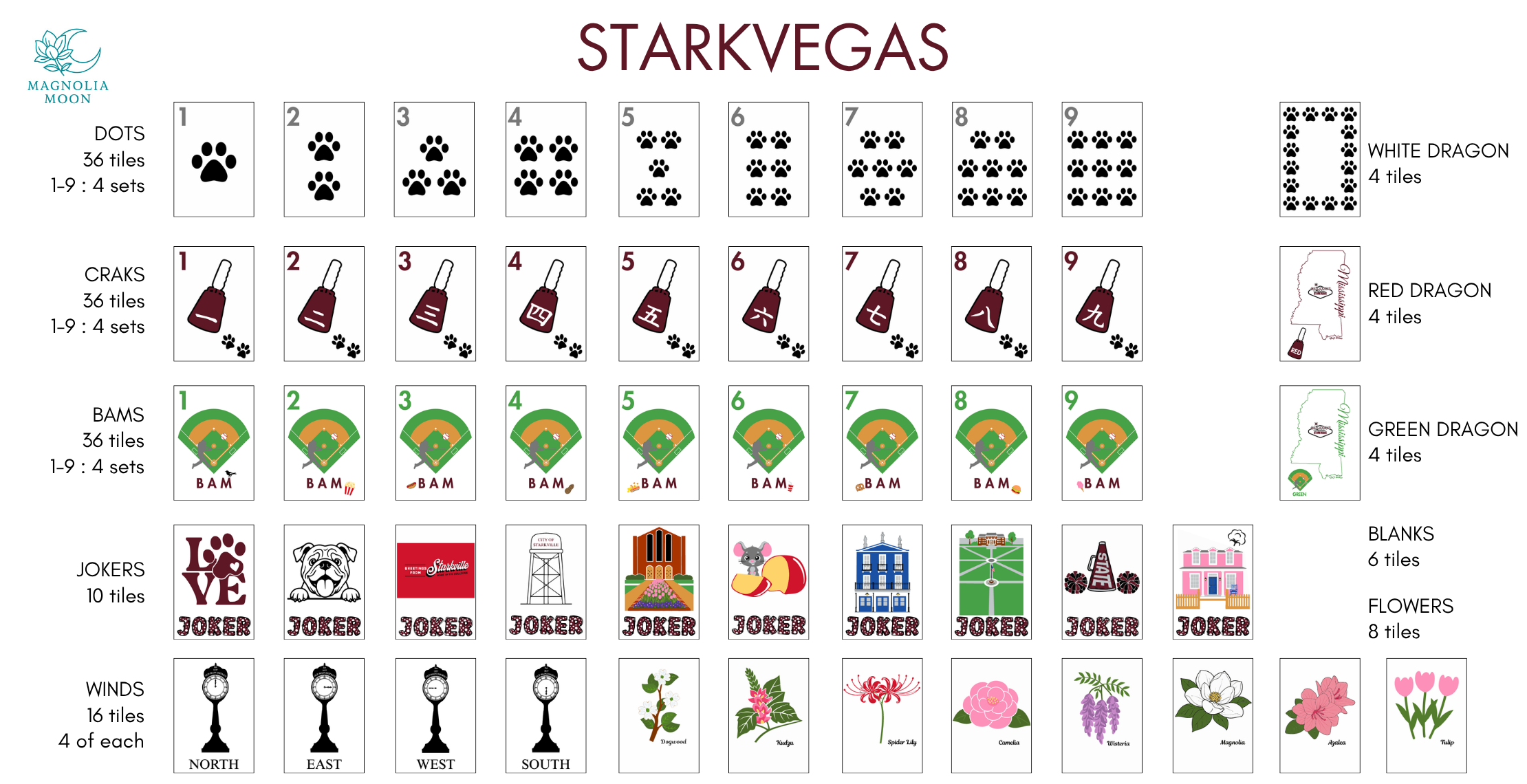 Starkvegas