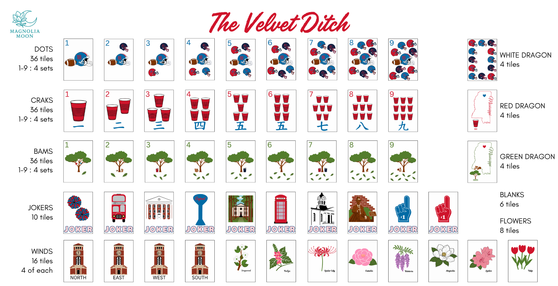 The Velvet Ditch